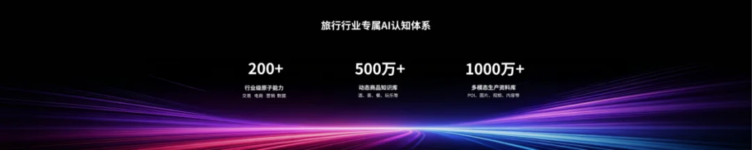 独家|复星锐正领投近亿元融资,玩点旅行要补上旅游AI的“最后一公里”