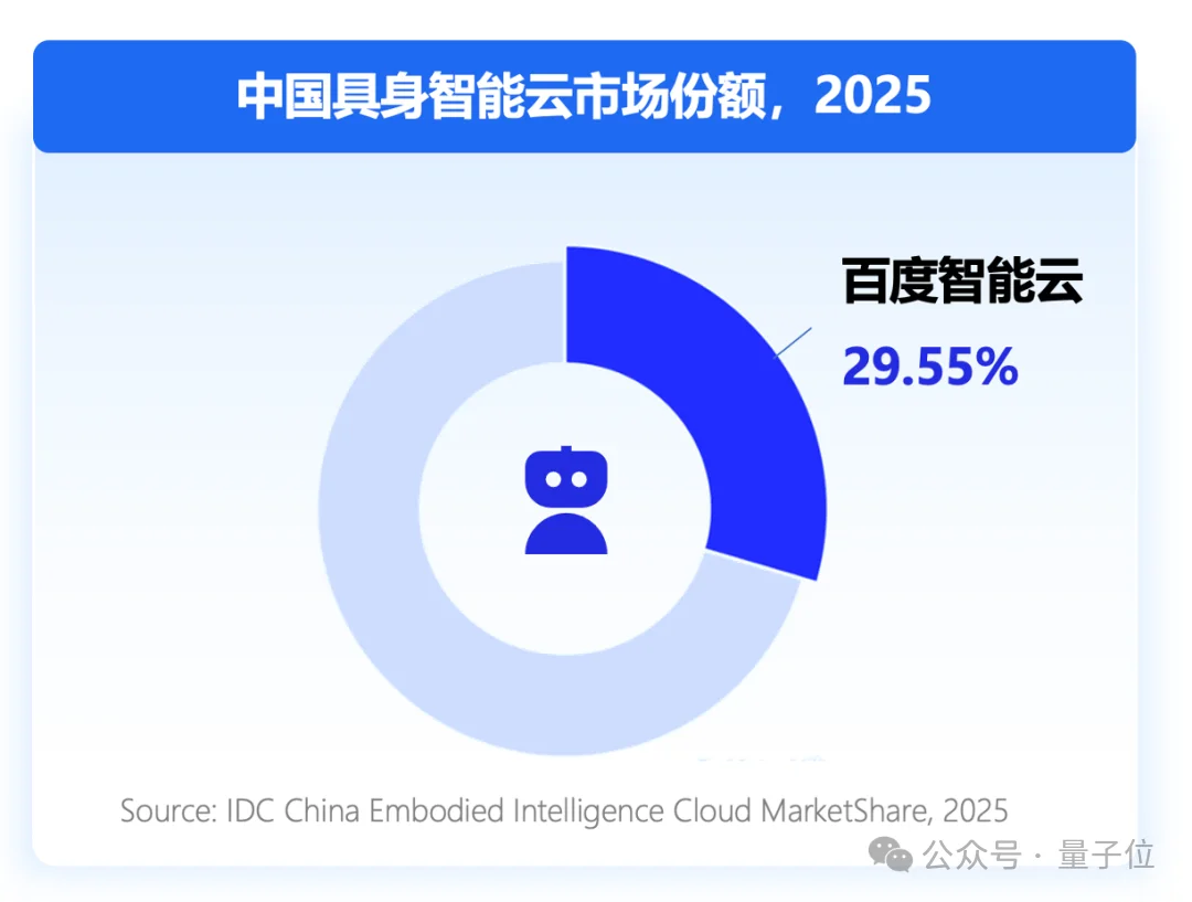 具身智能技术路线尚未定型，基础设施却先收敛