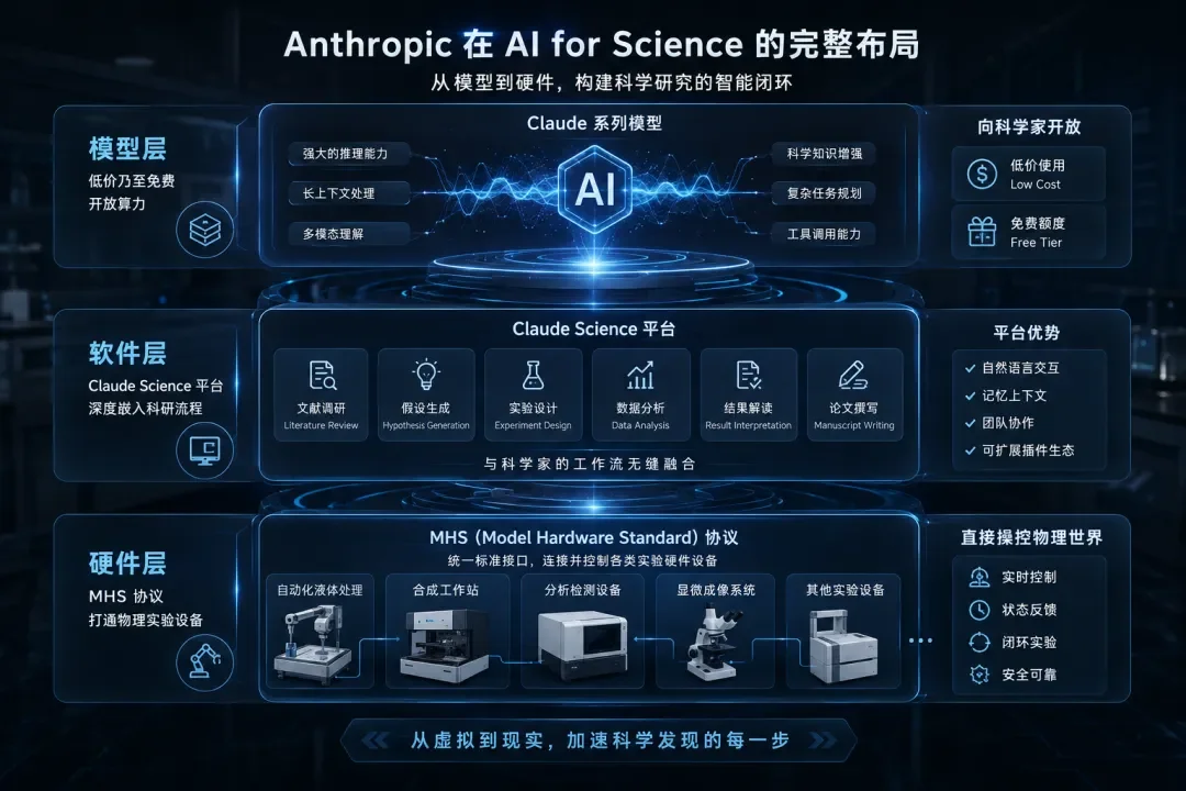 刚刚,OpenAI发布重磅产品,Codex一秒化身「AI科学家」!