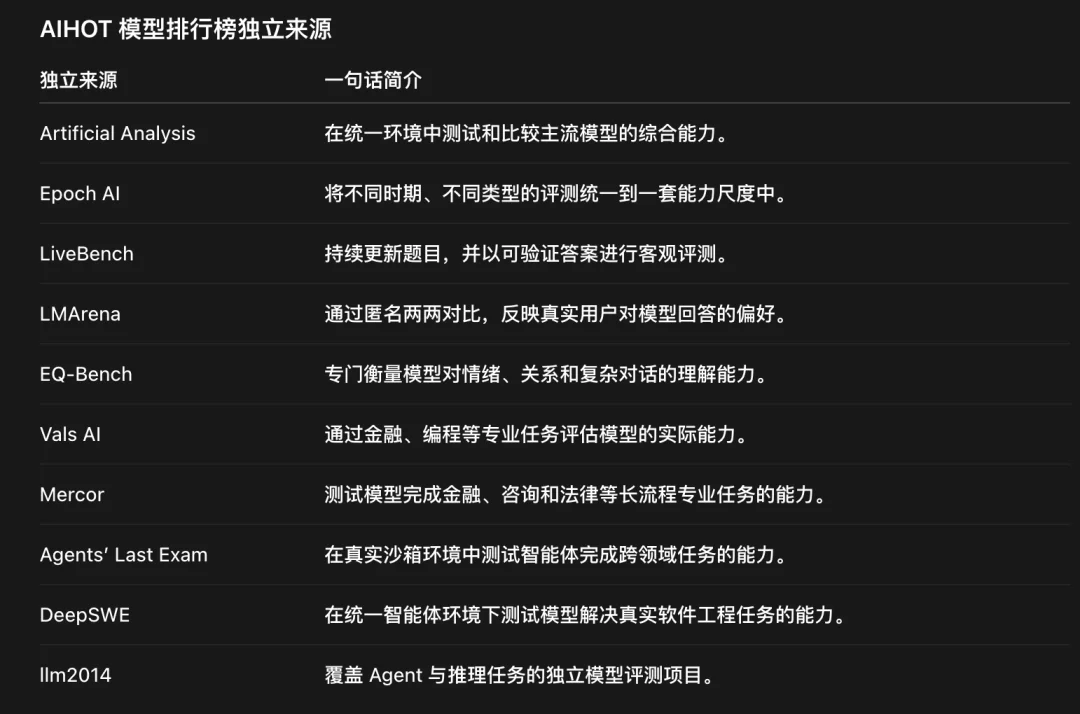 我花了54个小时,做了一个可能更公平的AI大模型排行榜。