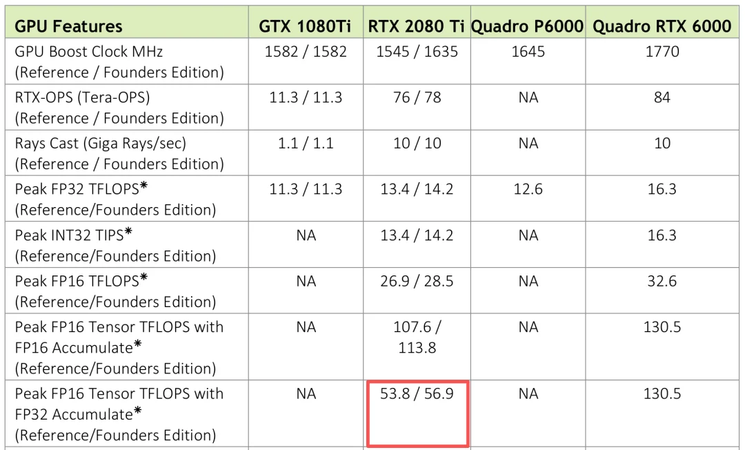 英伟达GPU隐藏算力被开源解锁!不改官方驱动,RTX 4090吞吐翻倍