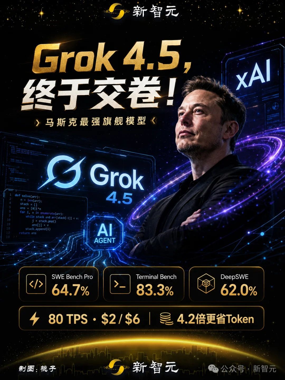 突发!马斯克交卷最强Grok 4.5,Opus最高级智能打骨折价