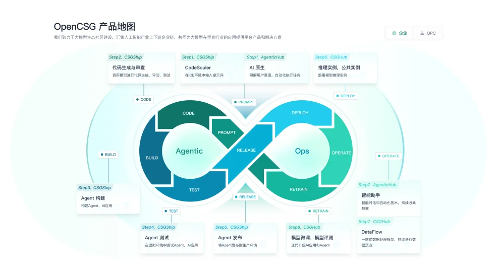 上海国资出手,押注AI时代的基础设施企业!