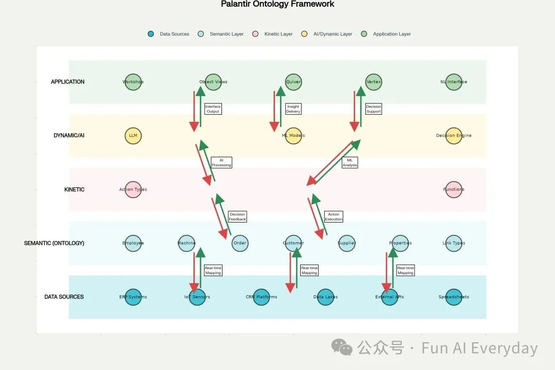 分享一种 AI 业务建模方法:Agent Ontology,Agent 本体论