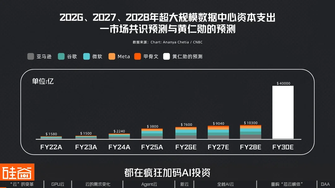 算力革命与云厂商三重进化:Agent云的架构升级与“度量衡革命”