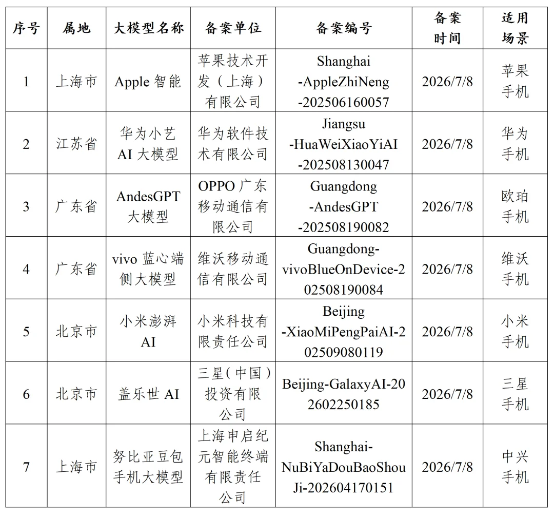 独家|面壁智能端侧大模型将搭载三星手机上市