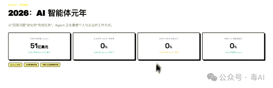 深度测评:Trae、WorkBuddy、ZCode,谁才是打工人真命天子?