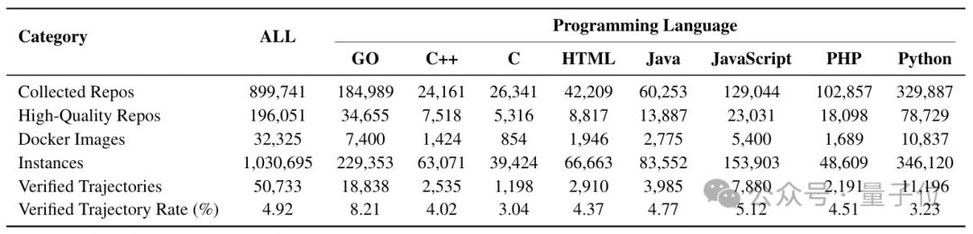 把真实GitHub仓库转化为可执行终端轨迹!TerminalTraj入选ICML 2026