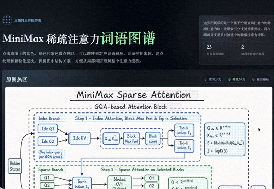 MiniMax 低调发布 M3 和 MiniMax Code,我们测完后有几点感受