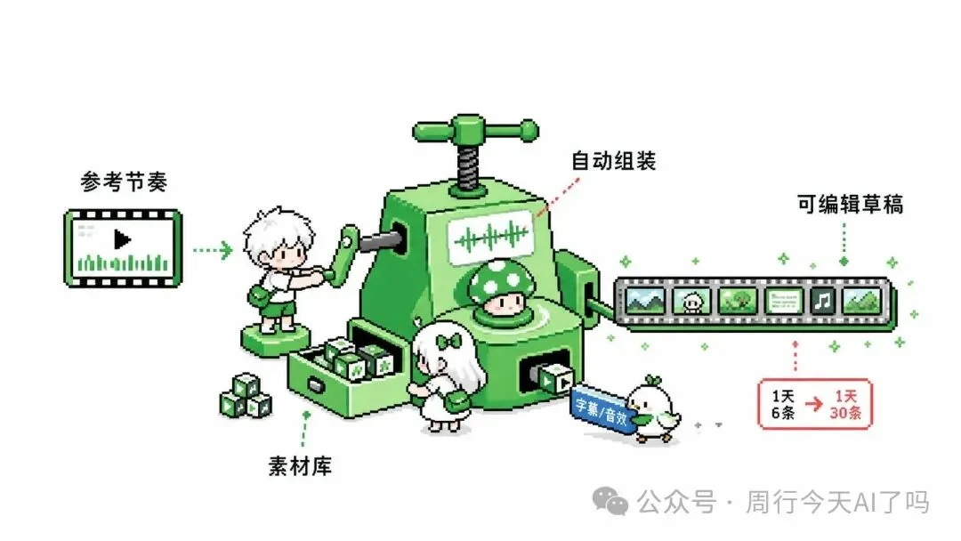 Codex自动化剪辑从0到1,开源我在抖音赚了5W+的剪辑工作流【万字长文】