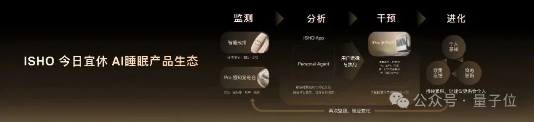 王腾离职小米后，最新交卷「AI睡眠」