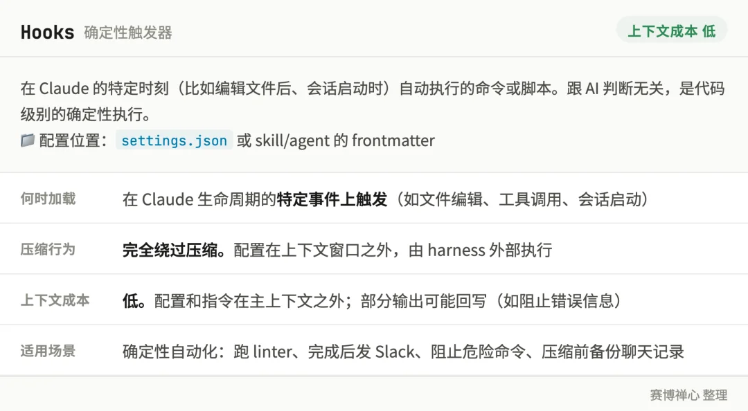 深入理解 Claude Code:从 CLAUDE.md 到 Hooks、Skills、Subagents..