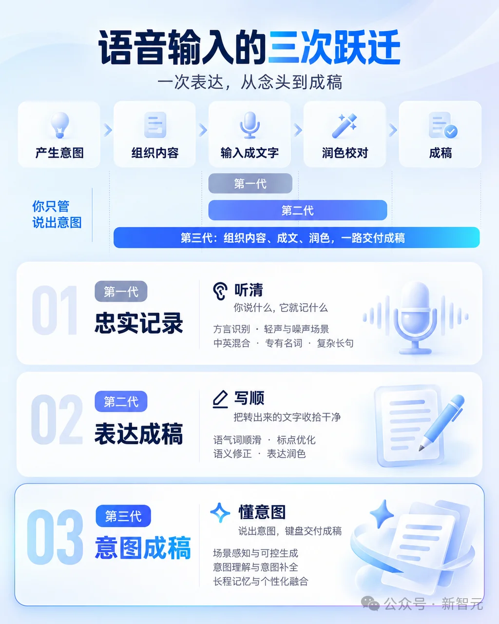16年王者归来!手机键盘长脑子,打字进入「许愿时代」