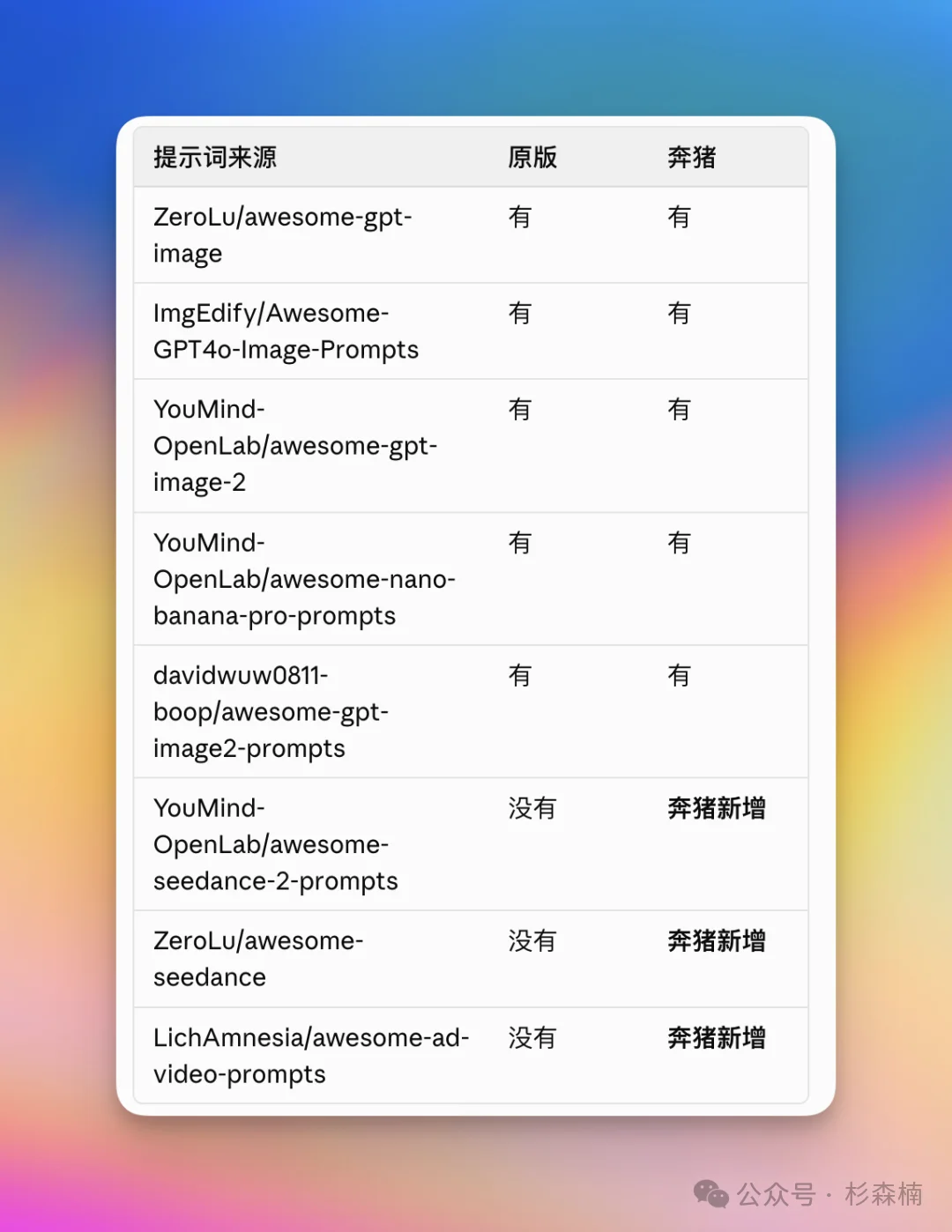 「浙江大二学生AI 创业两个月赚60万」背后的真相