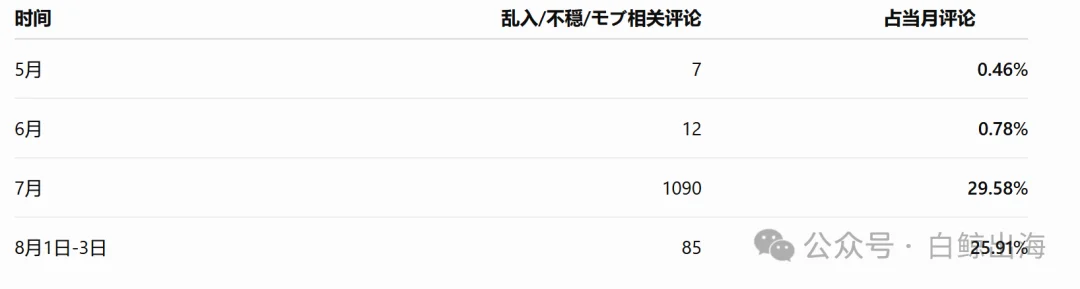 AI陪伴，月流水突破千万美元