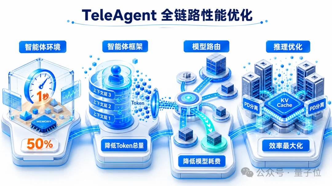 央企做了个通用Agent,直接杀进IDC实测前三!