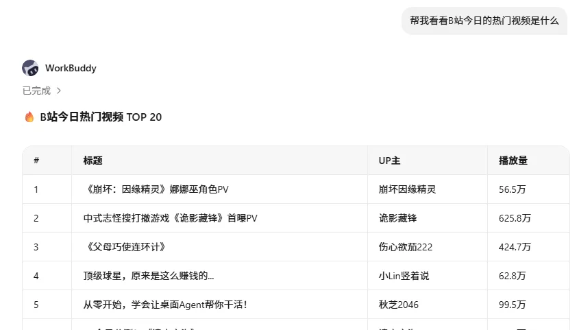 开源免费!我又在Github挖到了 3 个宝藏工具