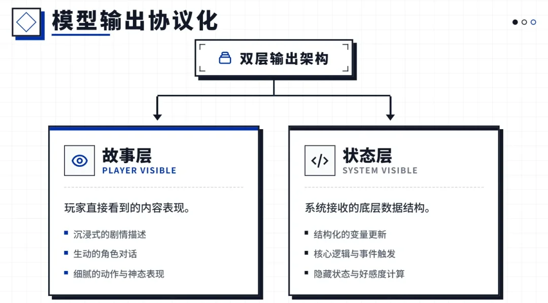 AI跑团/角色扮演为什么越玩越无聊?因为缺了一个导演系统!