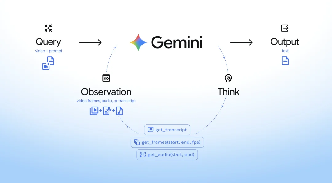 能让谷歌逆风翻盘的AI,可能不是 Gemini