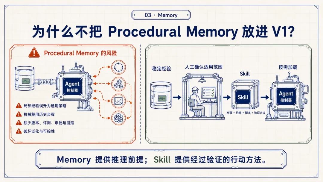万字复盘:从模型到可用Agent,WorkBuddy的Harness工程是怎么做的?