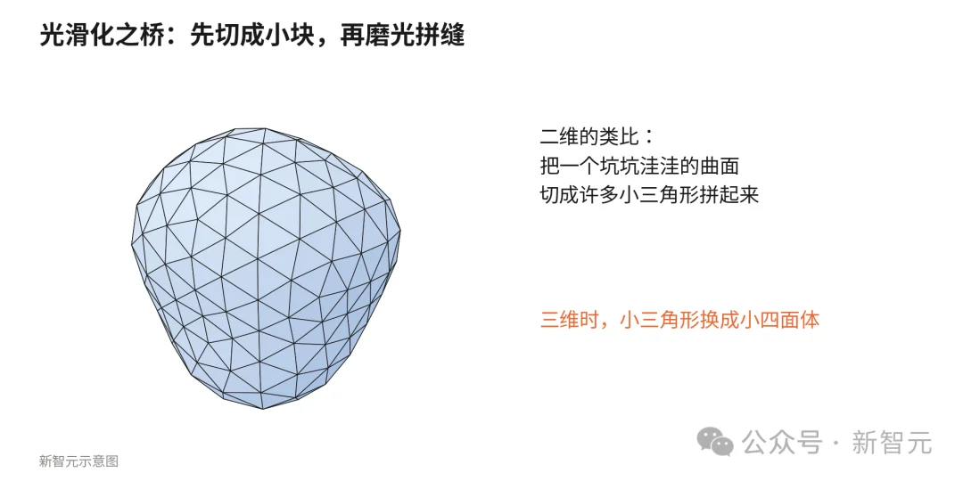 北大团队官宣:庞加莱猜想被完整形式化!首个双检验版本来了