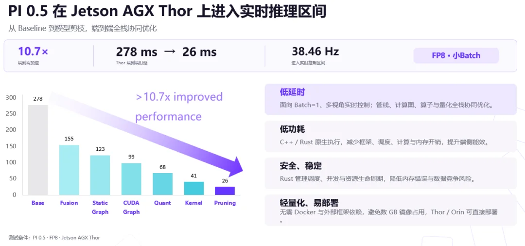提速10.7倍!这个端侧推理引擎一开源,机器人本体跑大模型终于不卡了