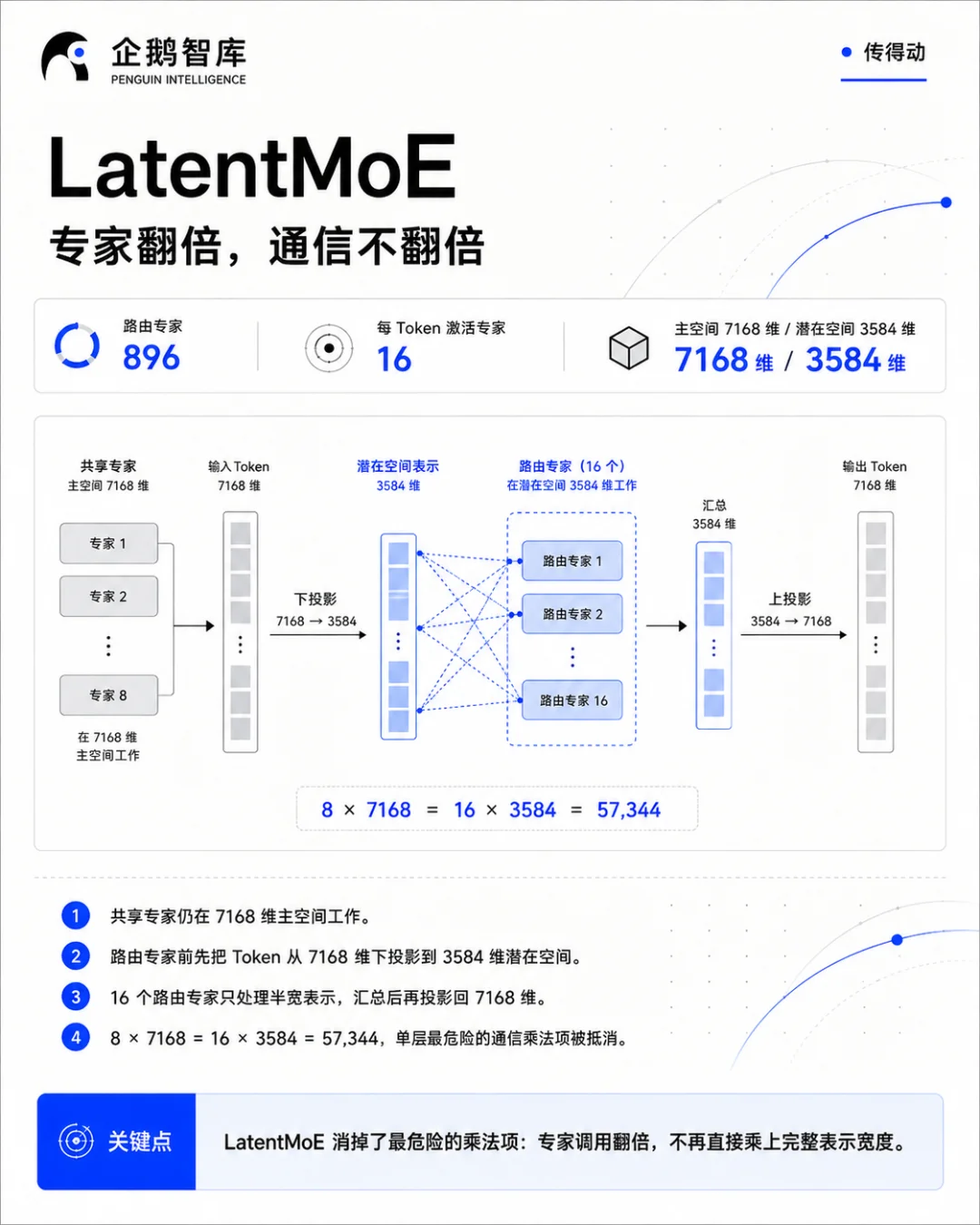 一文读懂Kimi K3 预训练|3T模型,不再是魔法