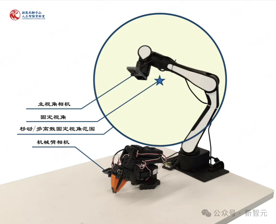 具身智能空间视觉死穴,终于被最新顶会彻底解决!