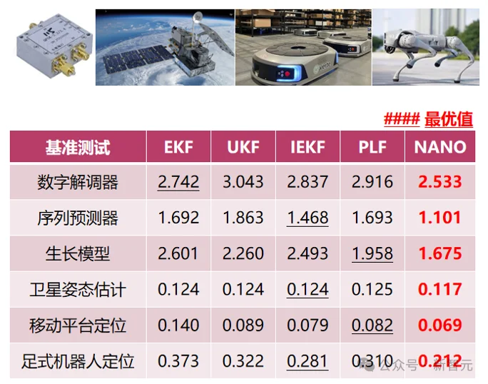 清华NANO滤波器:非线性贝叶斯状态估计迈入优化迭代计算的新范式