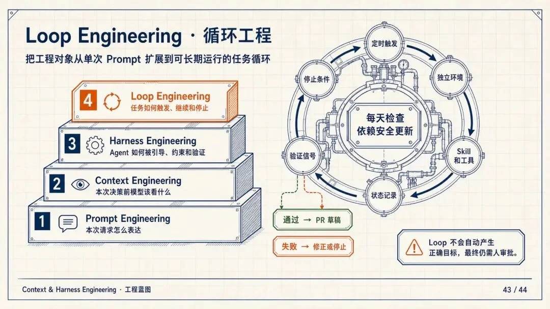 万字复盘:从模型到可用Agent,WorkBuddy的Harness工程是怎么做的?