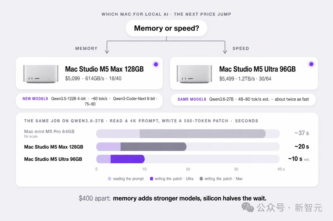 OpenAI被曝按吨囤Mac mini!几万台全拿去训AI了