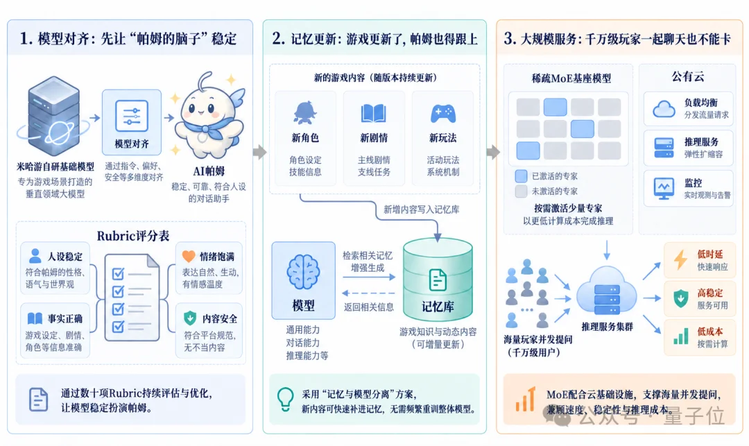在云栖大会,我终于看懂了米哈游千亿AI野心