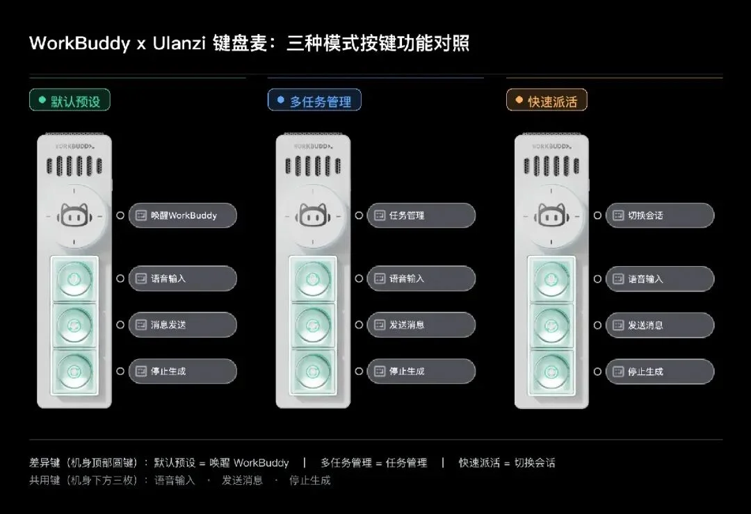 实测 Vibe Key:开口使唤 AI,真有当甲方的感觉