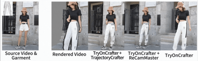 ECCV'26 | 为视频虚拟试衣解锁自由视角,TryOnCrafter玩转4D试衣代理