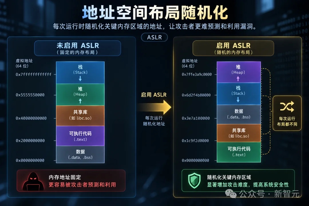 离谱,OpenAI被Opus 5黑了!