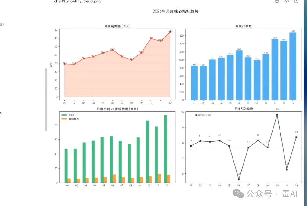 深度测评:Trae、WorkBuddy、ZCode,谁才是打工人真命天子?