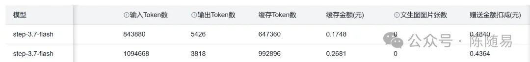 Step 3.7 Flash、DeepSeek、MiniMax、Gemini、GPT 的 Agent 评测,谁更适合Agent?