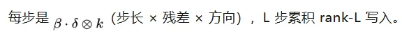 当线性注意力学会「写入前思考」:并行化的多步记忆写入