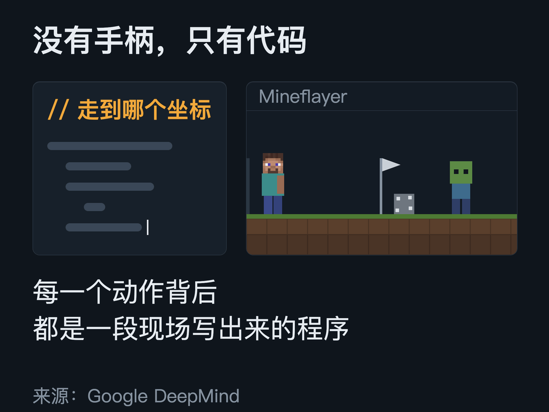 刚刚,4个Gemini死了605次,竟自己组队打穿《我的世界》!