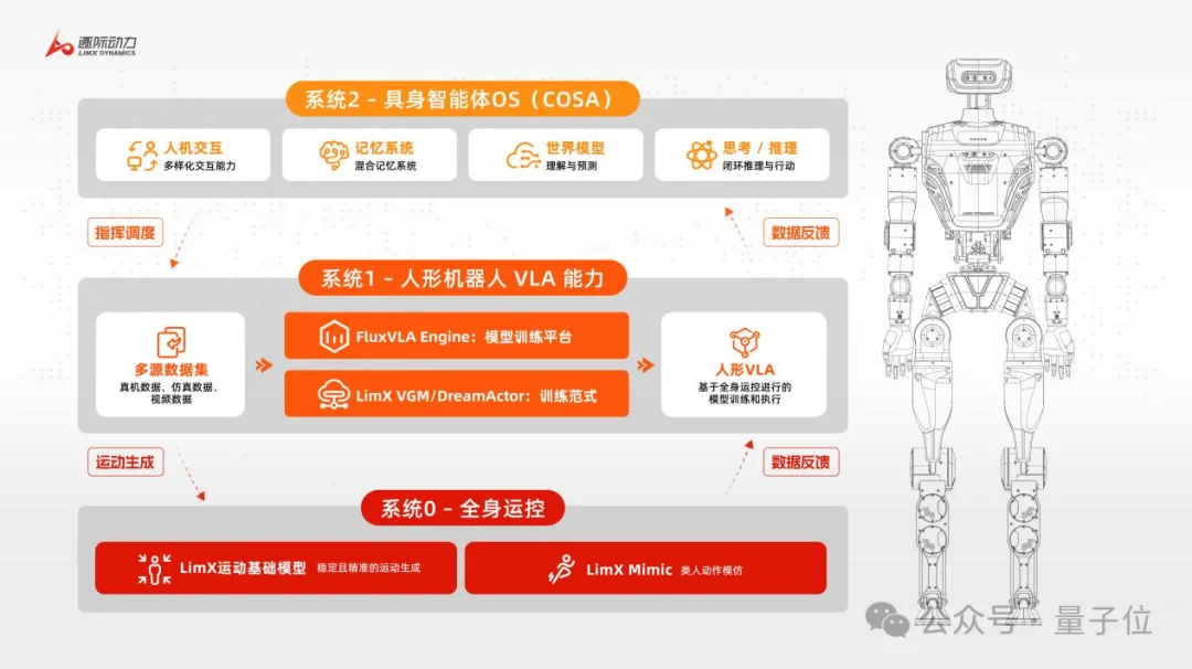 逐际动力再融2亿美元提速港股IPO,张巍:营收对赌不符合具身商业逻辑