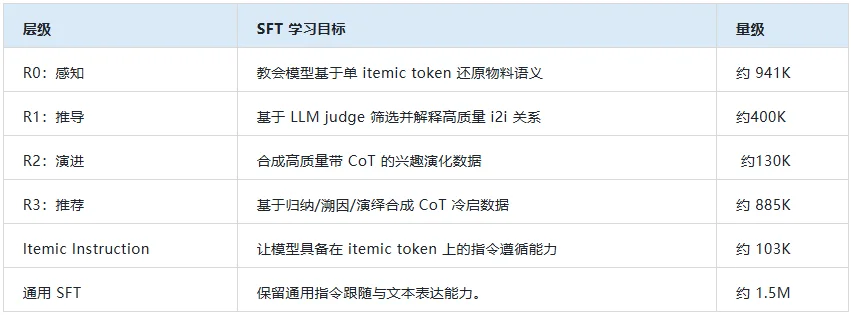OneReason:当推荐系统学会思考