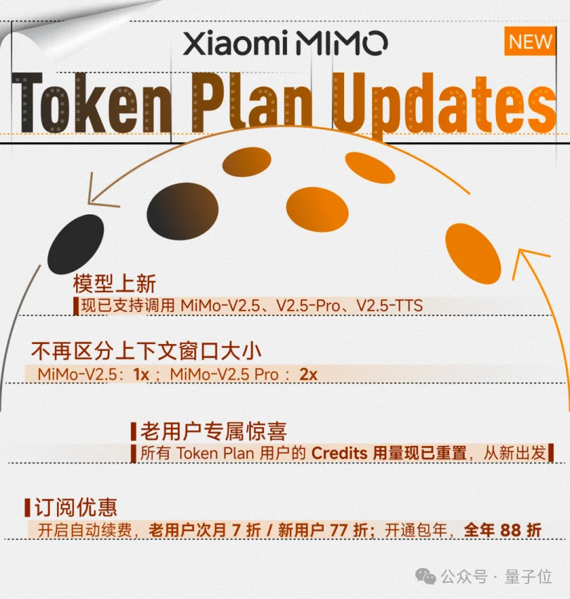 小米双模型正式开源!MiMo-V2.5-Pro无中断肝出“macOS”:54个应用全开、浏览器真能冲浪