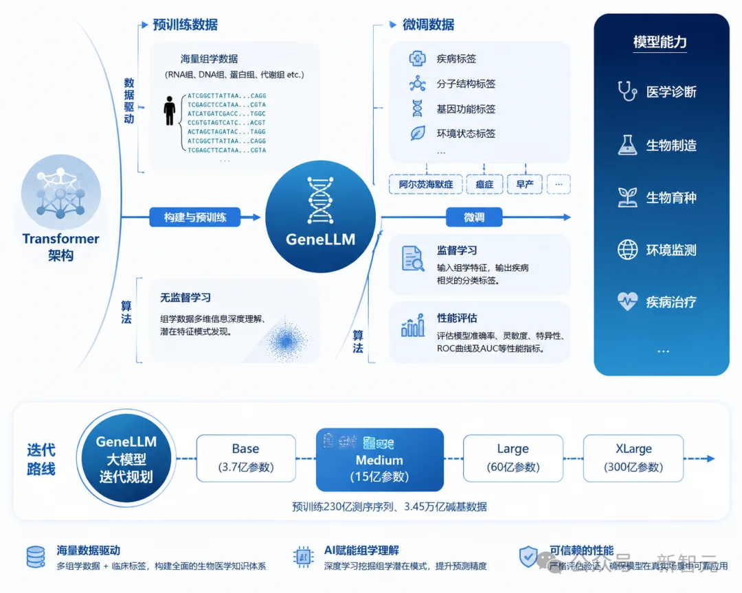中国版「生物DeepSeek」诞生!4个牛津学霸,让AI接管生命科学