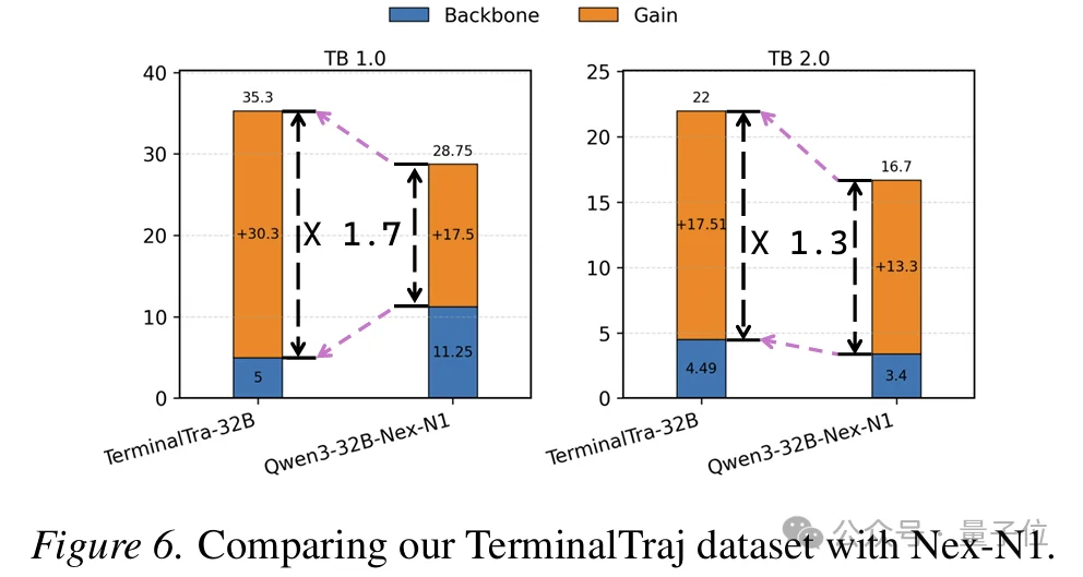 把真实GitHub仓库转化为可执行终端轨迹!TerminalTraj入选ICML 2026