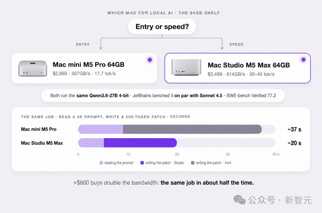 OpenAI被曝按吨囤Mac mini!几万台全拿去训AI了