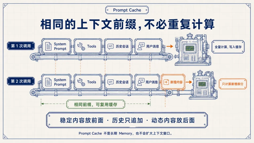 万字复盘:从模型到可用Agent,WorkBuddy的Harness工程是怎么做的?