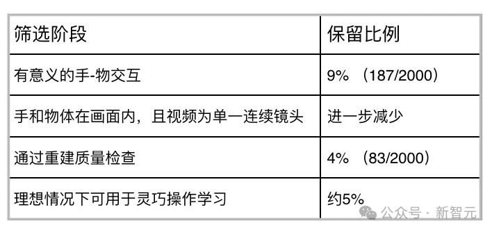 机器人看视频学操作!伯克利首次打通互联网视频到灵巧手真机部署链路