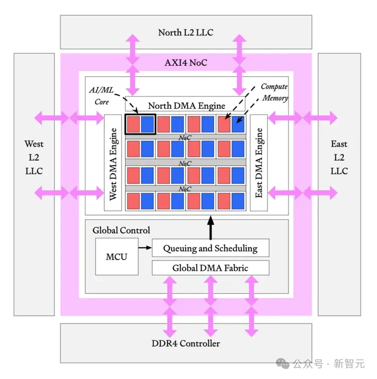CUDA 20年护城河被打破!0代码、0人类,AI 14天造出真芯片