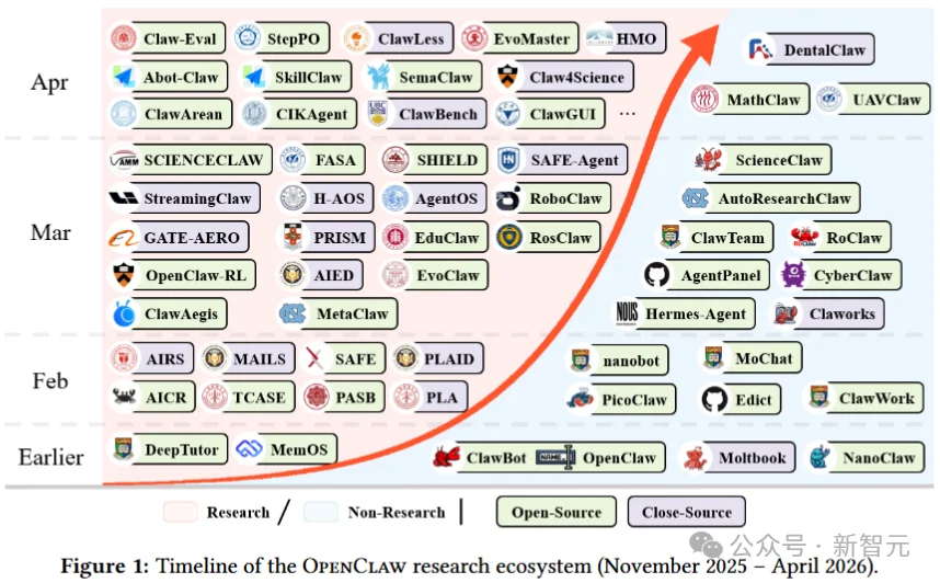 AI智能体走出实验室!中科院等机构联合发布首个OpenClaw系统性综述