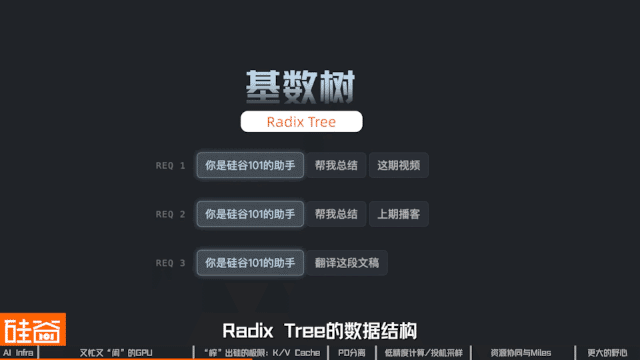 “榨”出硅的极限:怎么让GPU不“闲着”?